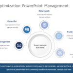 Customer Optimization PowerPoint Management & Google Slides Theme