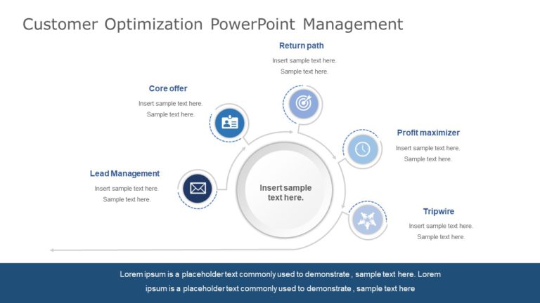 Customer Optimization PowerPoint Management & Google Slides Theme