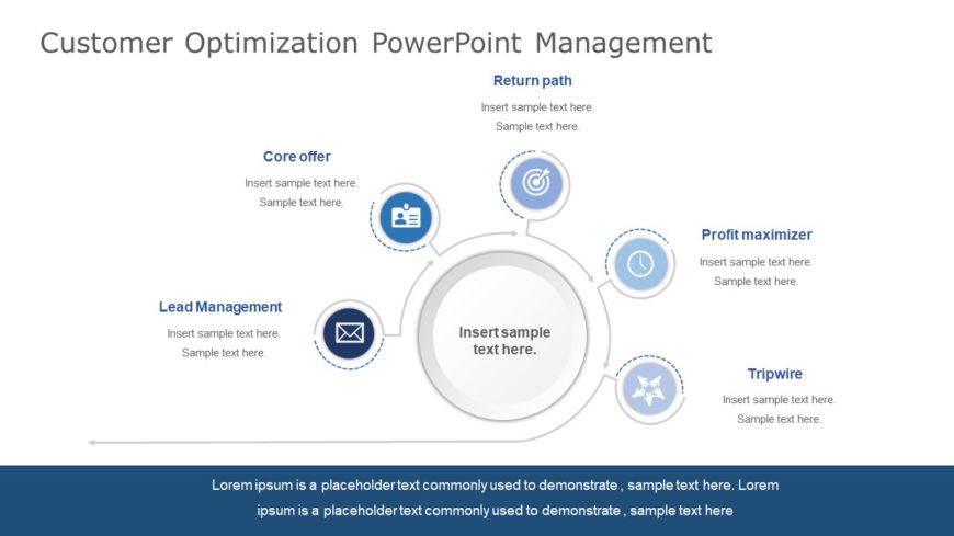 Customer Optimization PowerPoint Management