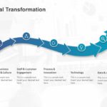 Digital Transformation Process PowerPoint Template & Google Slides Theme