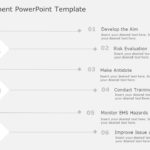 EHS Management PowerPoint Template & Google Slides Theme