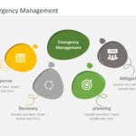 Emergency Management PowerPoint Template & Google Slides Theme