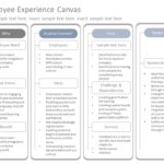 Employee Experience Canvas PowerPoint Template & Google Slides Theme