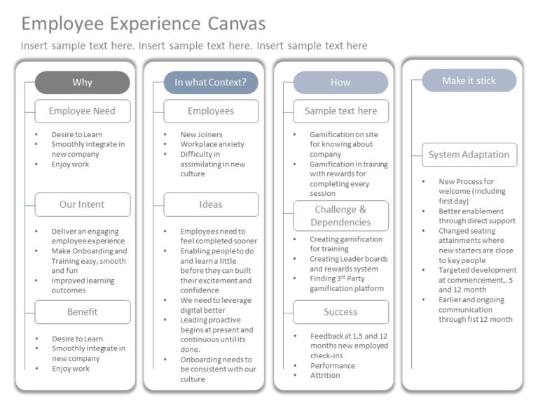 Employee Experience Canvas PowerPoint Template