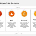 GRPI Model PowerPoint Template & Google Slides Theme