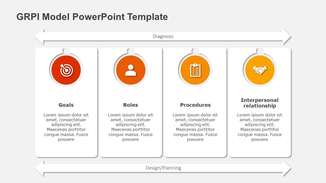 GRPI Model PowerPoint Template & Google Slides Theme