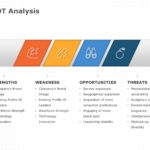 HR SWOT Analysis PowerPoint Template & Google Slides Theme