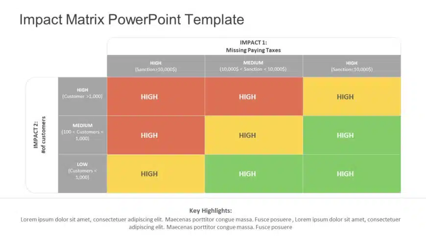 Impact Matrix PowerPoint Template