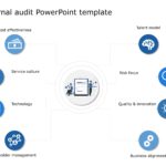 Internal Audit PowerPoint Template & Google Slides Theme