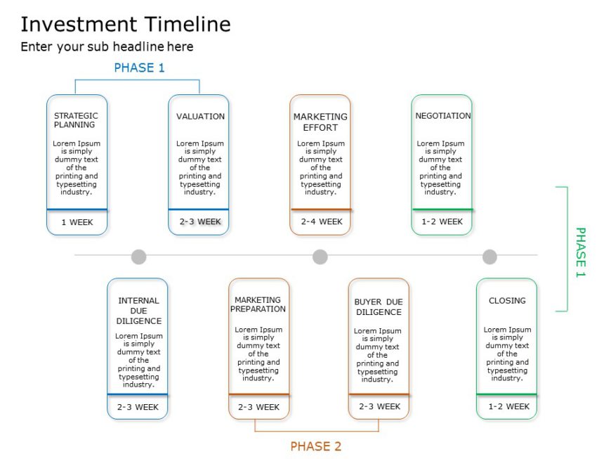 Investment Timeline Template for MS PowerPoint & Google Slides