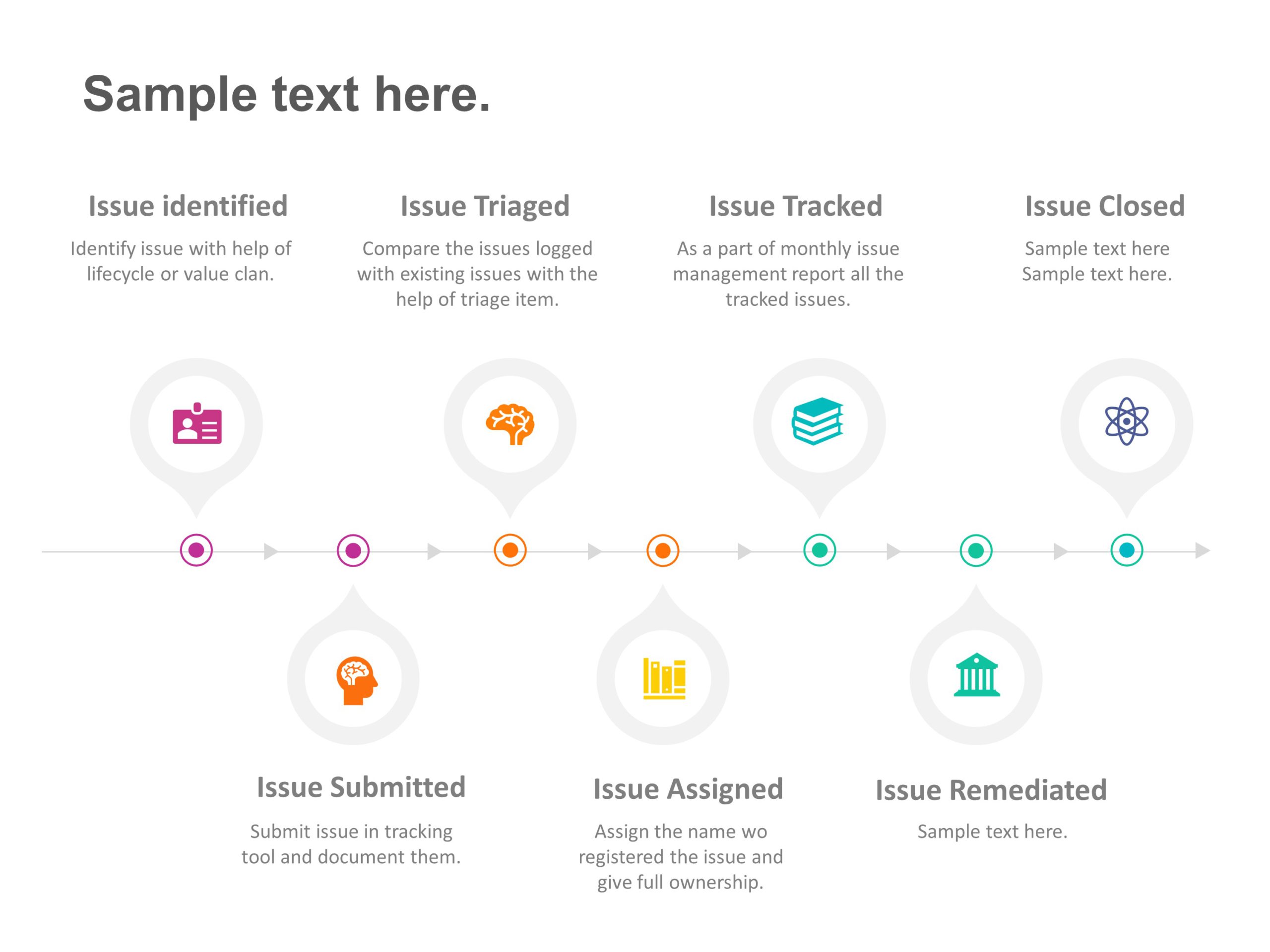 Issue Remediation PowerPoint Template