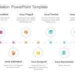 Issue Remediation PowerPoint Template & Google Slides Theme