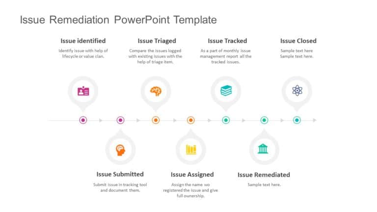 Issue Remediation PowerPoint Template & Google Slides Theme