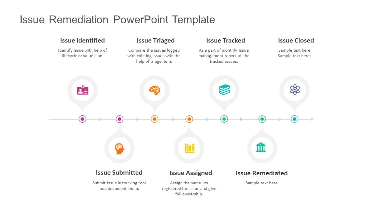 Issue Remediation PowerPoint Template