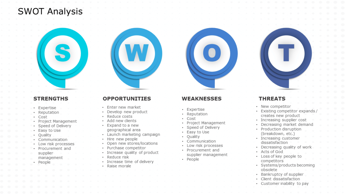 Top 5 Swot Analysis Templates For The Situations You Face At Work Or 