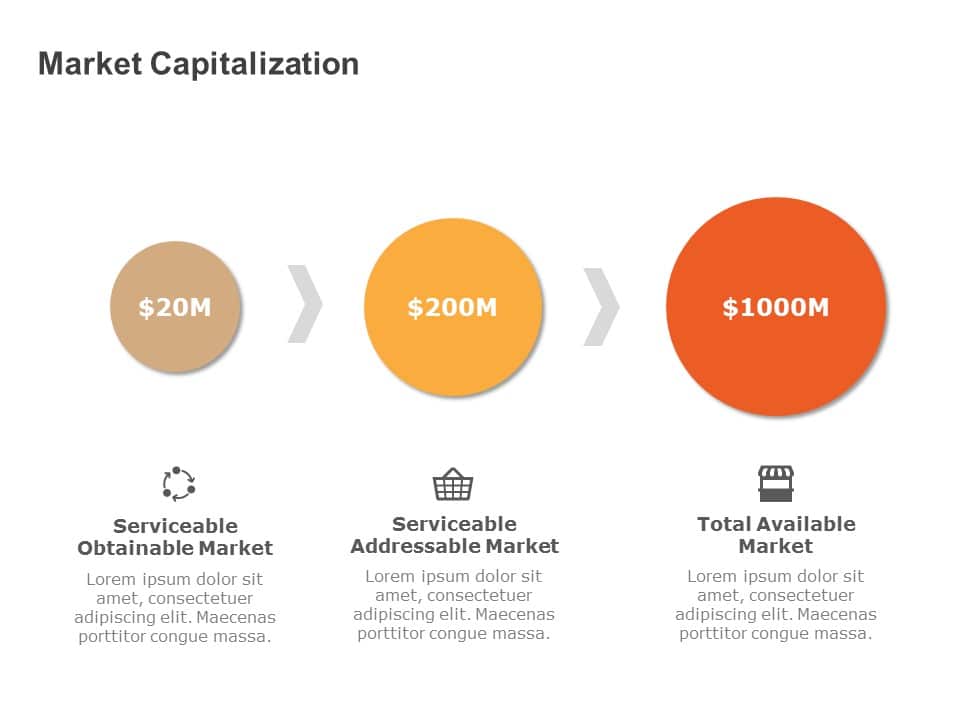 Market Capitalization PowerPoint Template & Google Slides Theme