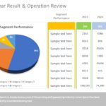 Sales Operations Review PowerPoint Template