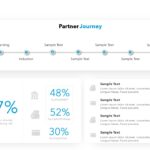 Partner Journey PowerPoint Template & Google Slides Theme