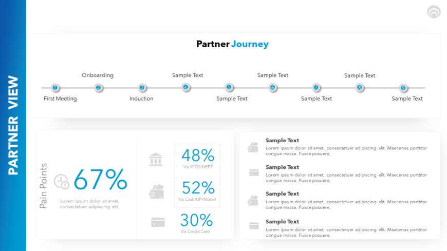 Partner Journey PowerPoint Template