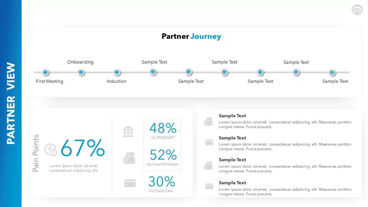 Partner Journey PowerPoint Template & Google Slides Theme