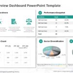 Performance Review Dashboard PowerPoint Template & Google Slides Theme