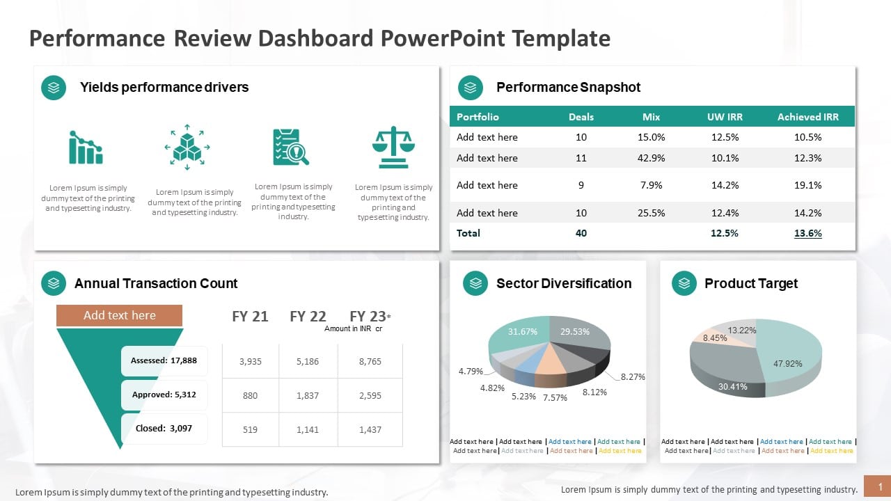Performance Review Dashboard PowerPoint Template