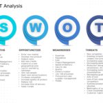 Project Team SWOT Analysis PowerPoint Template & Google Slides Theme
