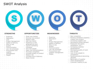 Project Team SWOT Analysis PowerPoint Template