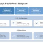 Proof Of Concept PowerPoint Template & Google Slides Theme
