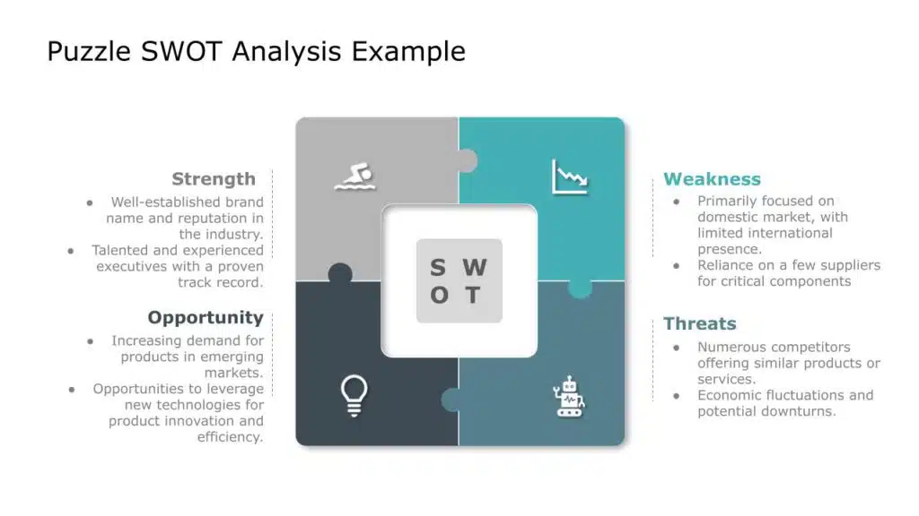 SWOT puzzle example