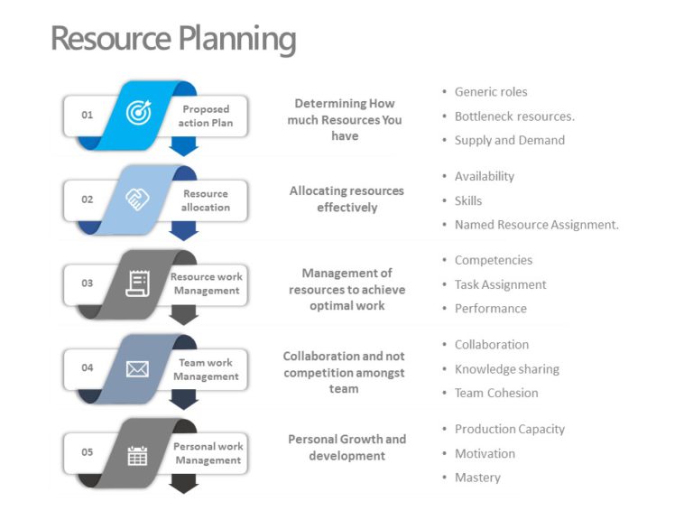 Resource Planning PowerPoint Template & Google Slides Theme