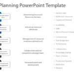 Resource Planning PowerPoint Template & Google Slides Theme