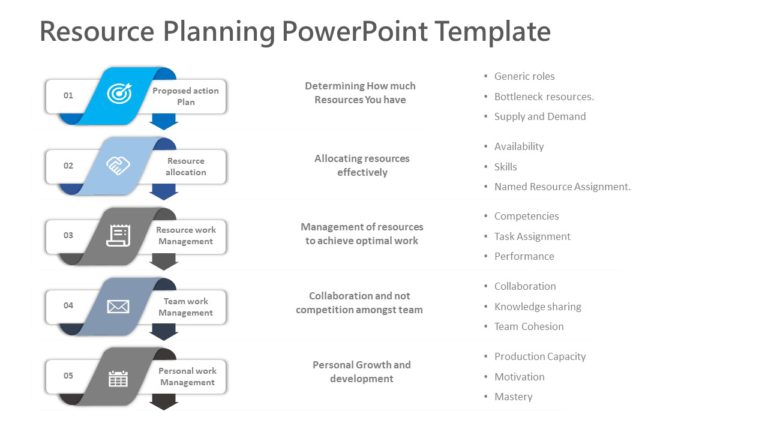 Resource Planning PowerPoint Template & Google Slides Theme