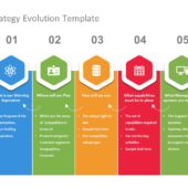 Animated Strategy Evolution PowerPoint Template