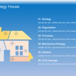Strategy House PowerPoint Template & Google Slides Theme
