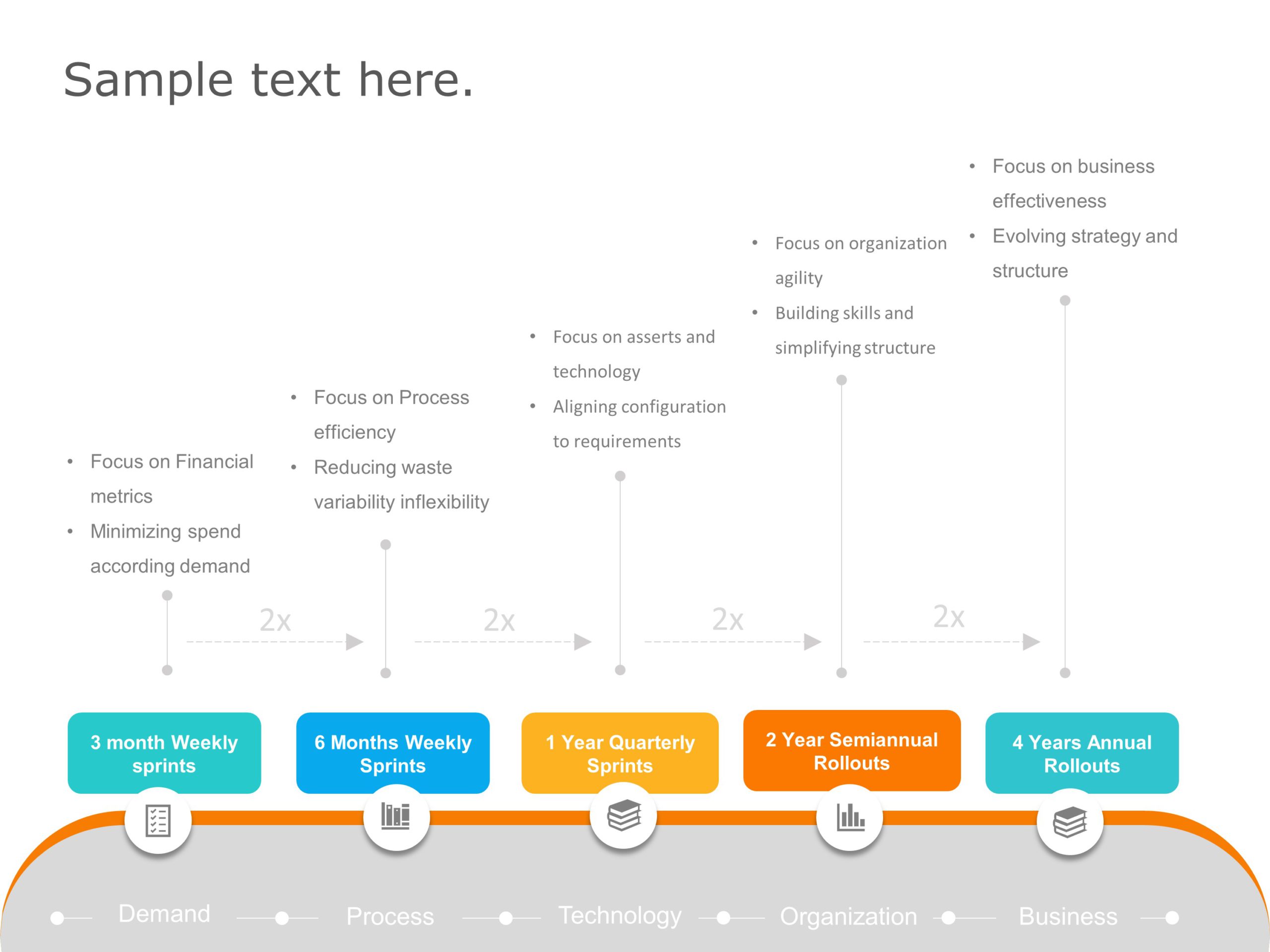 Strategy Sprint Planning PowerPoint Template & Google Slides Theme