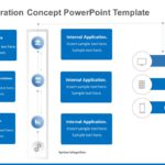 System Integration Concept PowerPoint Template & Google Slides Theme