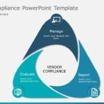 Vendor Compliance PowerPoint Template & Google Slides Theme