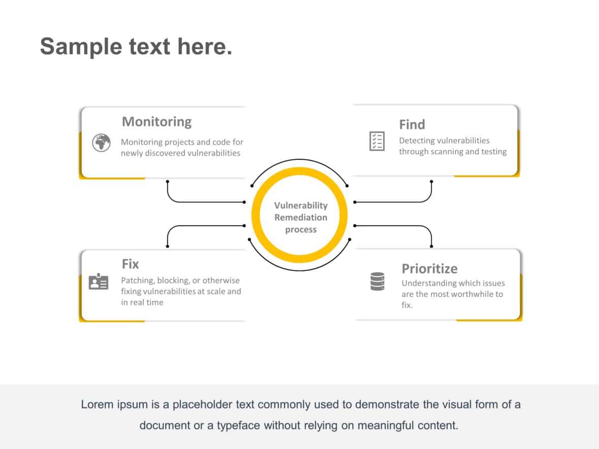 Editable Vulnerability PowerPoint Templates & Slides | SlideUpLift