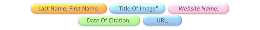 How To Cite Images In PowerPoint | PowerPoint Tutorial