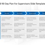 30 60 90 Day Plan For Supervisors & Google Slides Theme