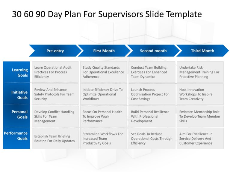 30 60 90 Day Plan For Supervisors & Google Slides Theme