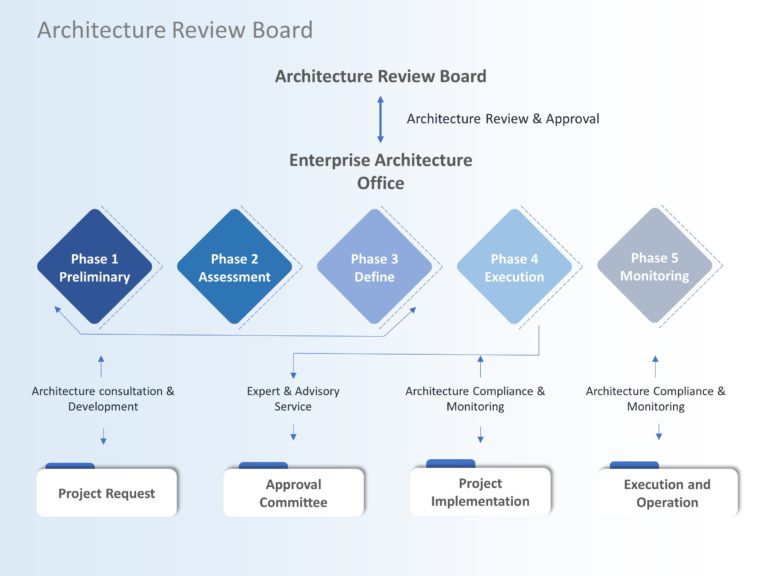 Animated Architecture Review PowerPoint Template & Google Slides Theme