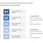 Animated Business Architecture Review PowerPoint Template & Google Slides Theme