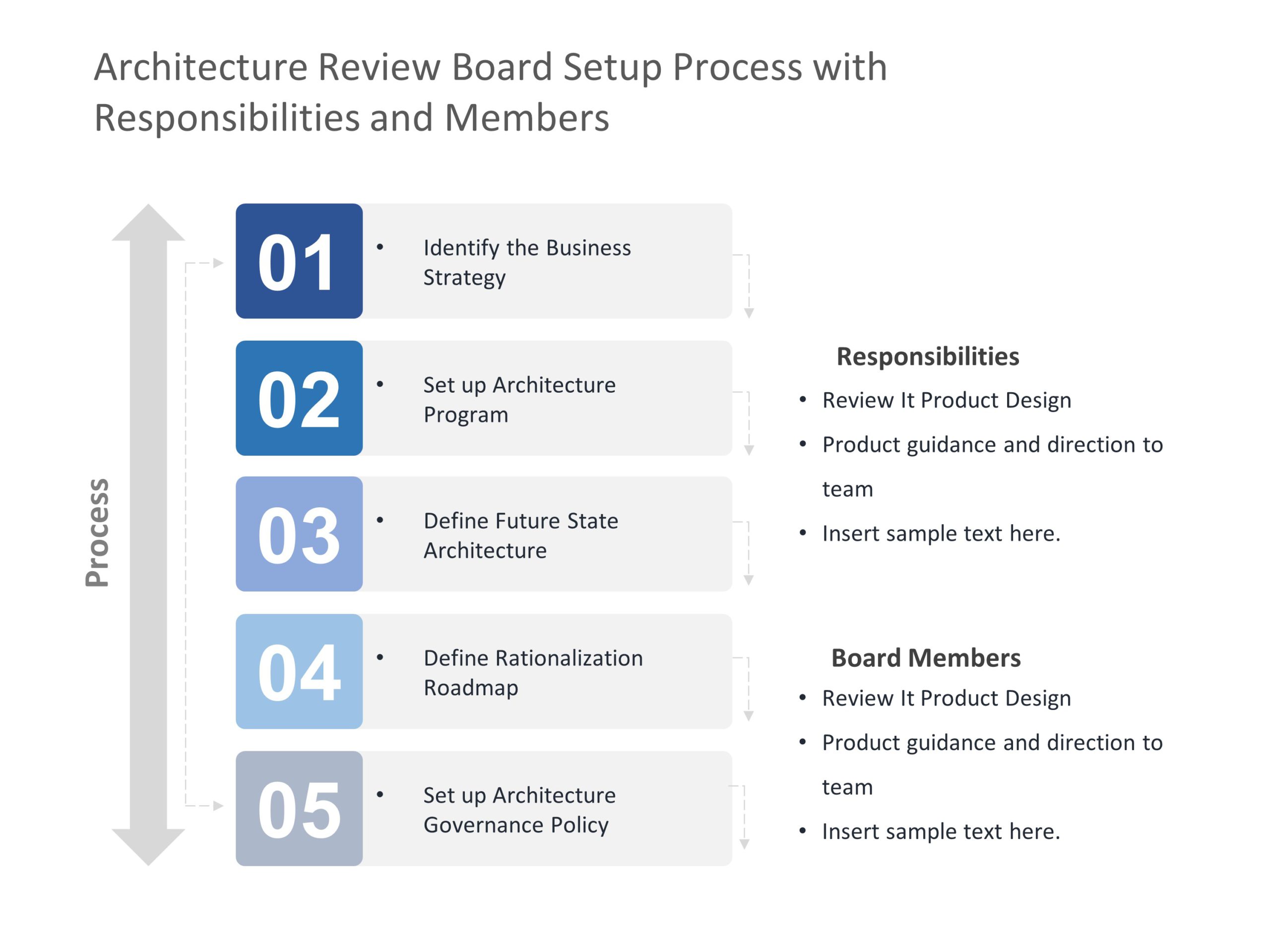 Animated Business Architecture Review PowerPoint Template & Google Slides Theme