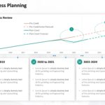 Animated Business Review Timeline PowerPoint Template & Google Slides Theme