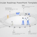Animated Circular Roadmap PowerPoint Template & Google Slides Theme