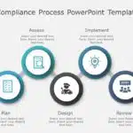 Animated Compliance Process PowerPoint Template & Google Slides Theme