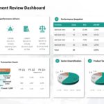 Animated Performance Review Dashboard PowerPoint Template & Google Slides Theme
