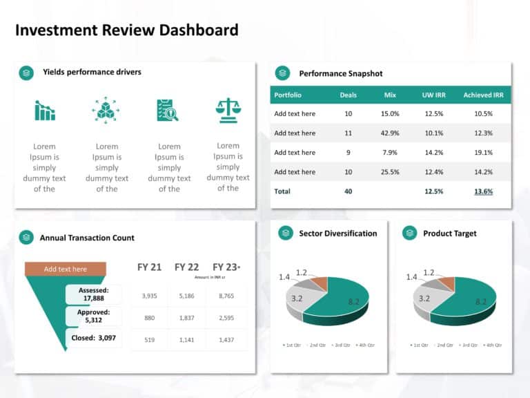 Animated Performance Review Dashboard PowerPoint Template & Google Slides Theme